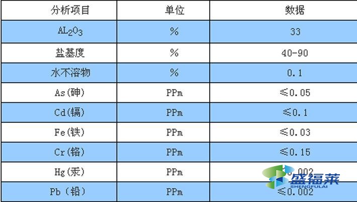 污水處理藥劑濃度配比計算