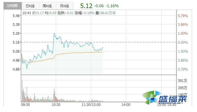 節能降耗“神器” 落地四座水廠 實現高速發展